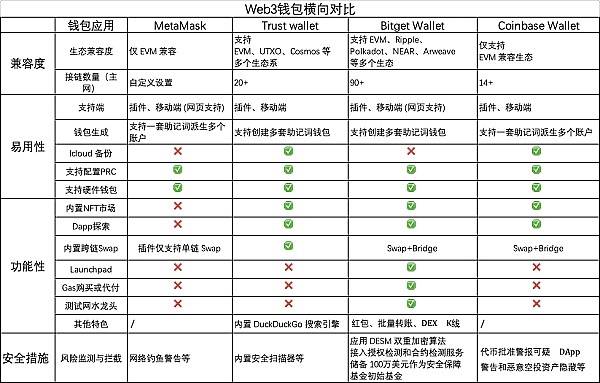 加密货币投资：你必须看懂的两个关键要素