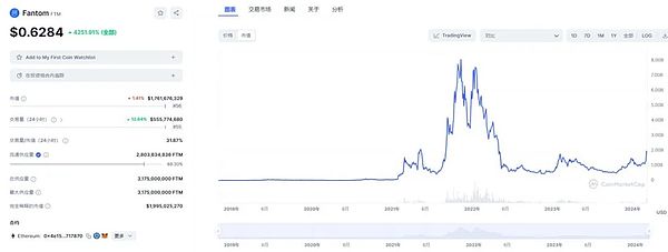 DingyuanEX：重新定义去中心化交易的未来