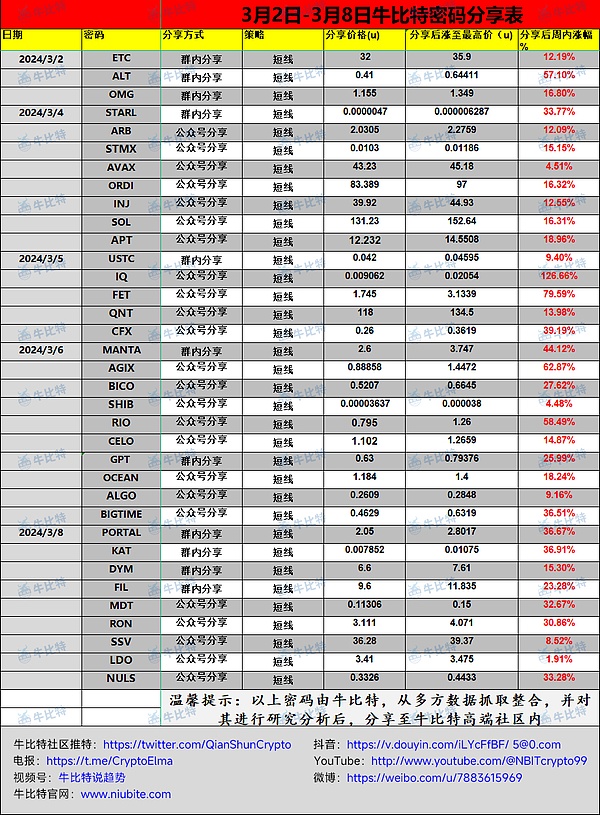 比特币生态的文艺复兴：Ordinals引领的变革浪潮