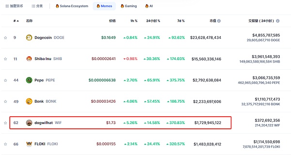 比特币生态的春天真的来了？深度解析五大关键赛道