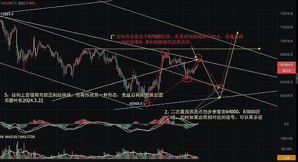 RWA2023：传统金融与加密世界的破壁之旅