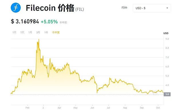 狗狗币真要凉了吗？市场动荡下的生存之道