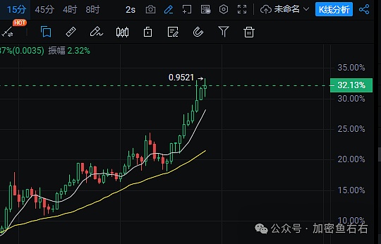 熊市当道，比特币真的还能赚到钱吗？