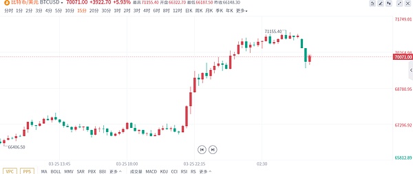 欧易入局L2赛道，交易所生态大战白热化