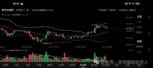 永续合约期货：一场没有终点的金融博弈