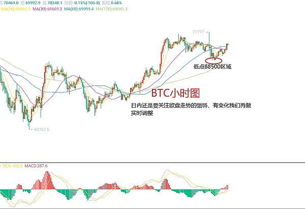 比特币冲破3.7万美元大关，加密市场春天要来了？