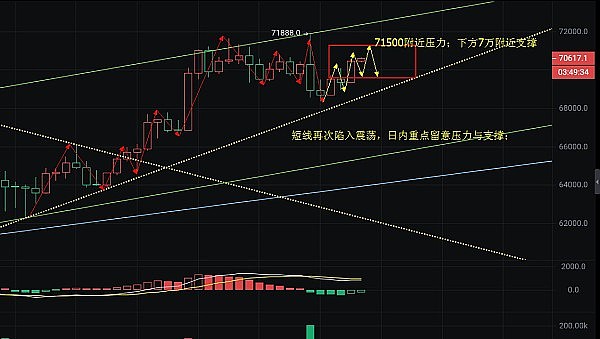 当中心化交易所频频暴雷，DAO能否成为加密世界的救星？