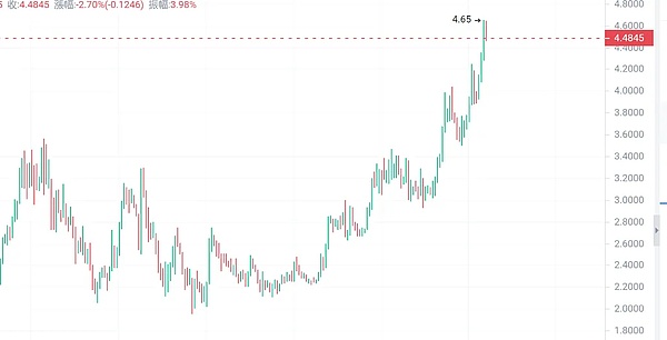 比特币即将迎来新一轮狂欢？这些信号值得关注