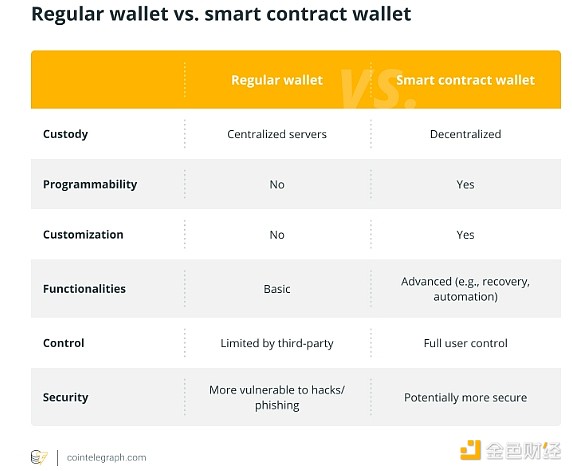 DeFi新突破：Sentiment V2将如何重塑杠杆借贷游戏规则？