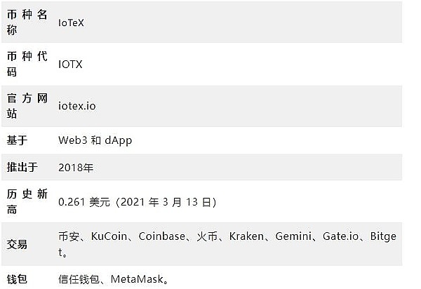 BNB Chain的热度与价格：一场耐人寻味的背离