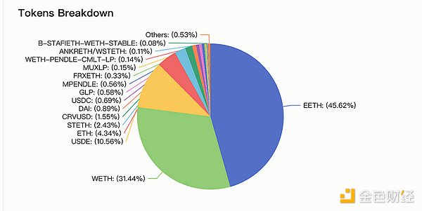 比特币生态正在改写牛市游戏规则：为什么铭文能异军突起？