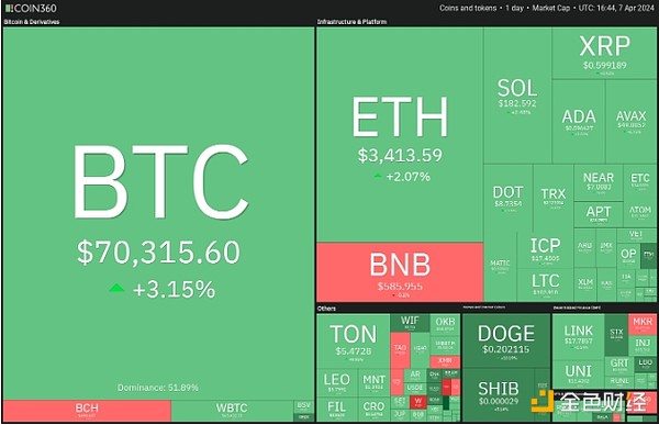 XRP或将迎来惊天暴涨？知名分析师揭示关键突破点位