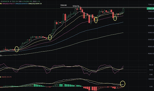 老铁们看过来！以太坊2215多单完美收割40点利润