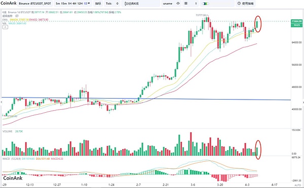 这个中秋不孤单！Ctalks陪你玩转币圈趣味派对