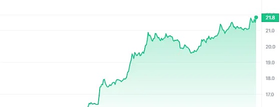 加密货币市场为何突然暴跌？三个隐藏推手浮出水面