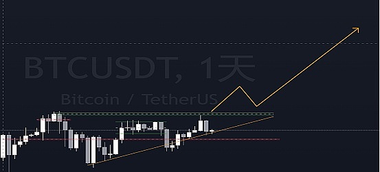 比特币过山车行情再现：涨势背后的隐忧与机遇