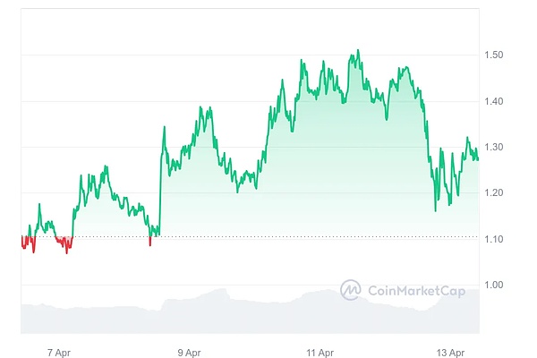 比特币生态迎来春天：DeFi、NFT与基础设施的狂欢盛宴