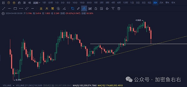 区块链教父肖风：Web3.0正在重新定义全球化