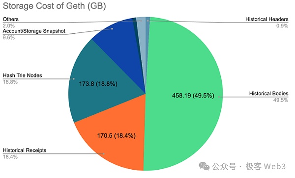 1600亿美元金融暗战：当Robinhood遇上Coinbase，谁在定义未来？