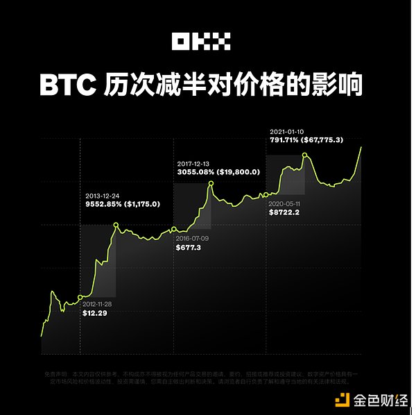 比特币年末行情预测：是触底反弹还是继续探底？