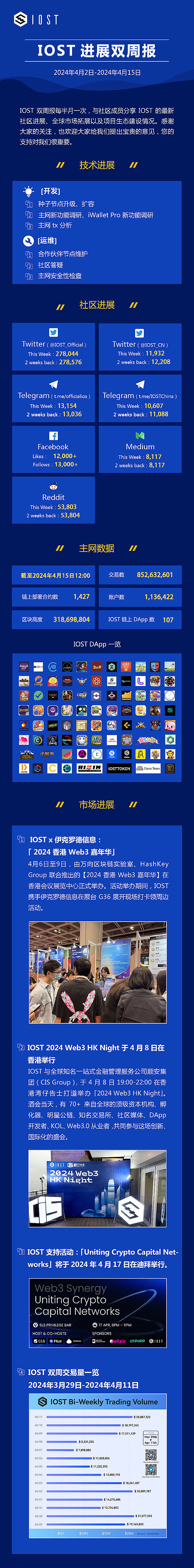 美元指数黄金交叉来袭，比特币真的危险了吗？