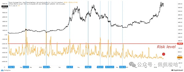重磅！Manta Network为何选择拥抱Polygon CDK？