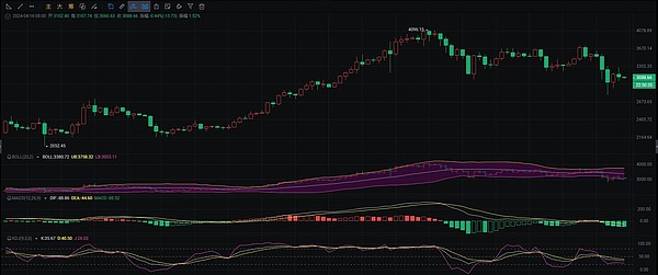 Worldcoin：一场重塑全球财富分配的革命性实验