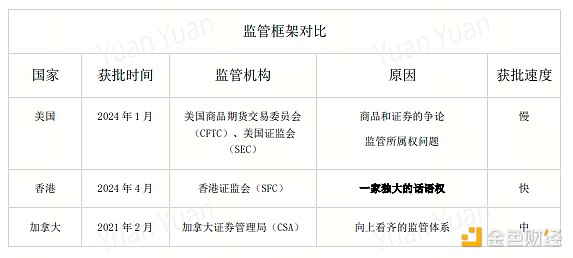 以太坊L2扩展性能之困：我们离理想还有多远？