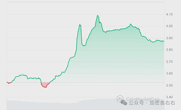 2023年10月22日加密市场晨报：鲸鱼大举买入 监管博弈持续升温