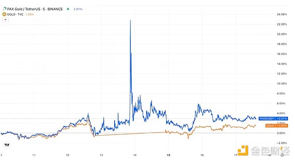 比特币市场现暖意：新用户涌入暗藏上涨信号