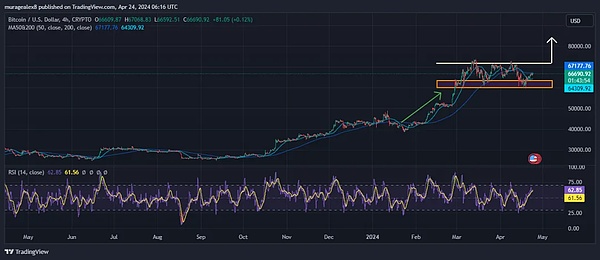 重磅消息：BFUSD即将迎来全新理财体验