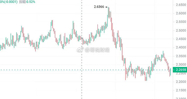 Web3日报：马斯克要让X变身超级应用，DeFi市场现新动向
