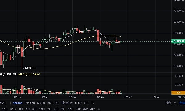 国外KOL自创空投项目：50%代币直接分给用户，这波操作真香！