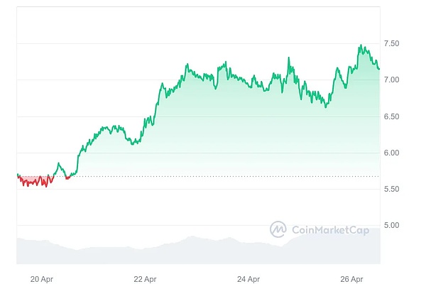Web3世界的隐私革命：零知识支付如何重塑金融未来