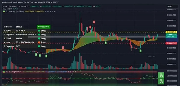行情解析：反弹与回踩的双向博弈，如何把握交易节奏？