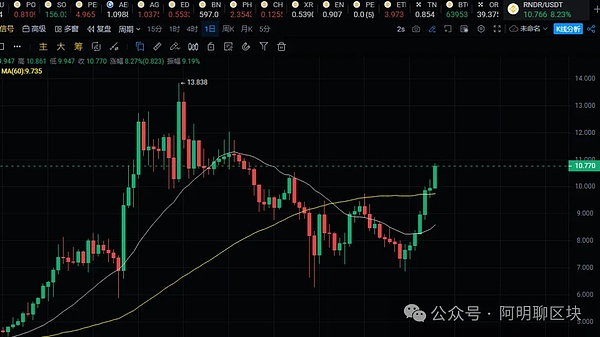 恭喜！昨日精准预测带来丰厚回报