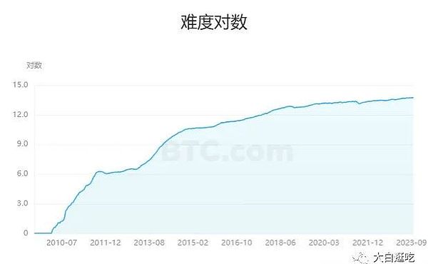 Friend.tech逆势突围：加密社交的一场静悄悄革命