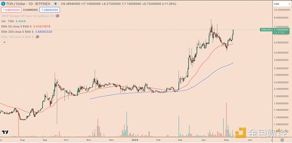 历史轮回：从股票到加密货币，401(k)养老金的新冒险