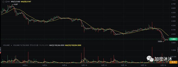 Loom Network暴涨400%！这匹黑马能杀入加密货币百强榜吗？