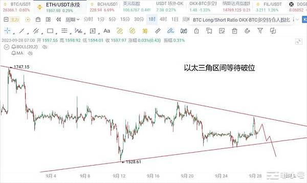熊市中的白衣骑士：解密DWF Labs的资本游戏与二级市场生存法则