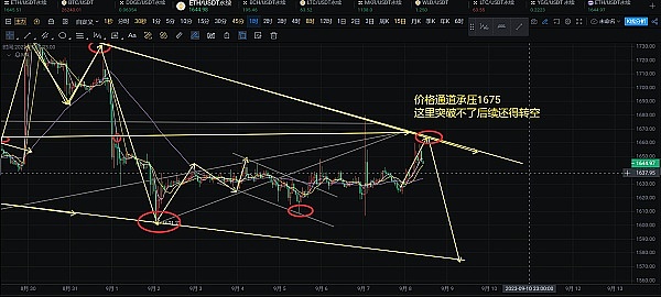 当美联储打个喷嚏，加密货币市场为何集体感冒？