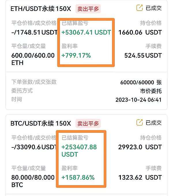 以太坊行情深度解析：回调中的机会与风险