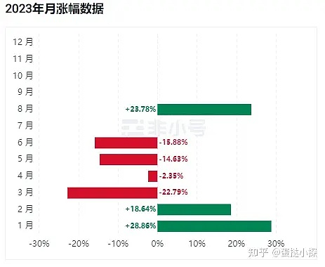 比特币冲破29000美元：牛市即将重启？