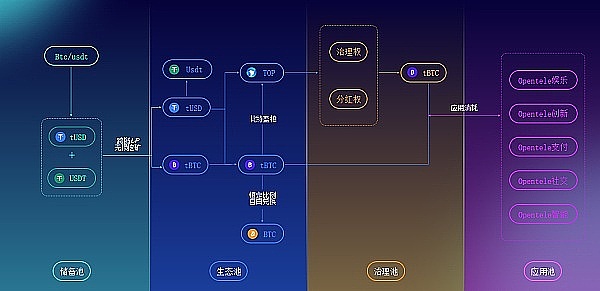 比特币VS以太坊：一场无声的加密货币王位争夺战