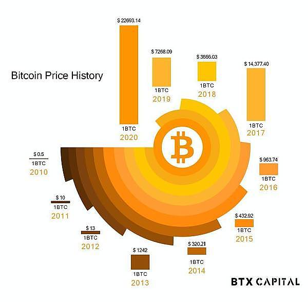 21Shares掌门人谈比特币ETF：这次真的不一样了