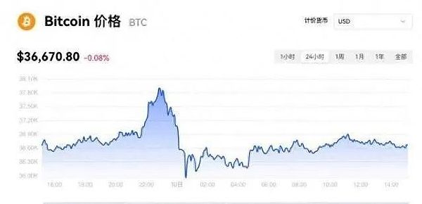 以太坊行情分析：警惕追空陷阱，底部形态或现买入良机