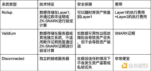 空投盛宴：深度解析zkPass和Scroll测试网交互攻略
