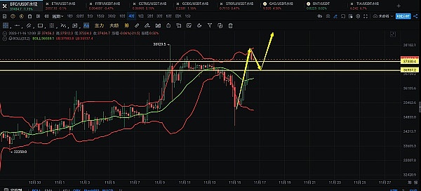 SBF法庭自白：一个加密巨头的崛起与坠落