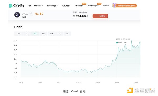 比特币本周开局不利，市场情绪持续低迷