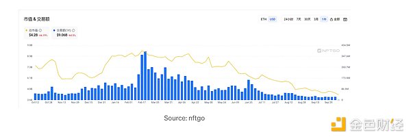 比特币市场观察：通胀阴霾下的震荡困局